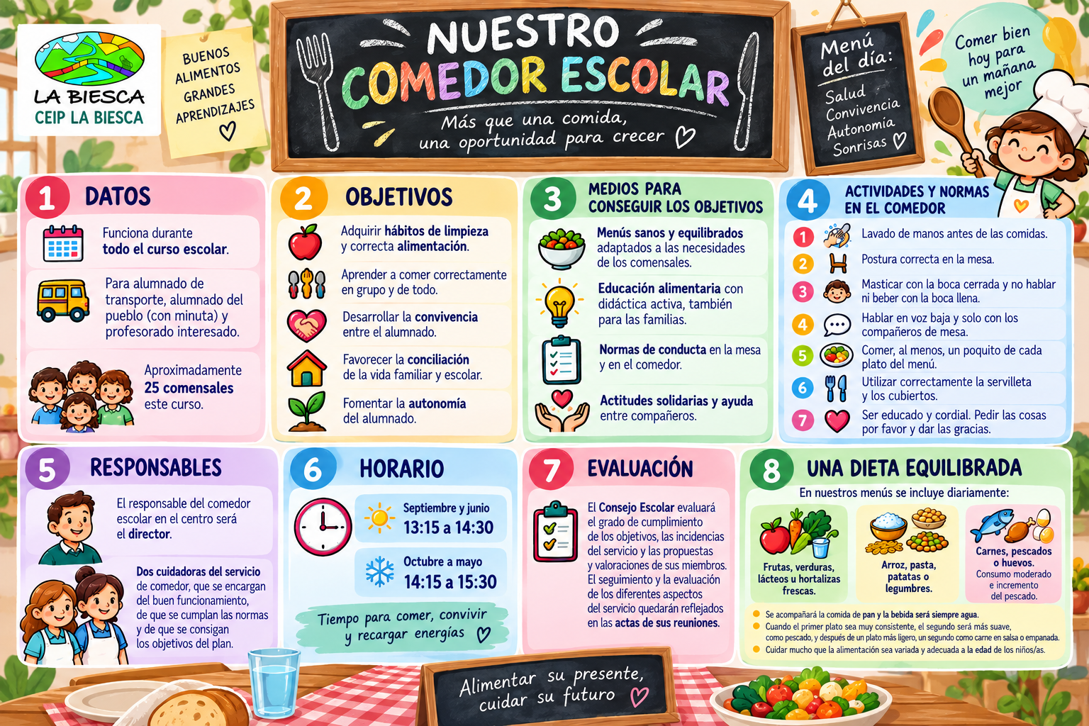 Descripción del proyecto del comedor escolar Descripción del proyecto del comedor escolar